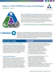 NAPE-Equity-in-CTE-&-STEM-Root-Causes-Table_2021-04-24-COVER