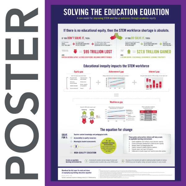 NAPE's Solving the Education Equation Poster